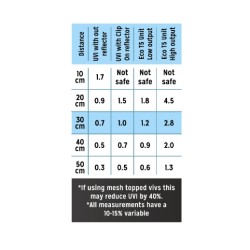 Neon T5 Zona 1, UVI 1.0