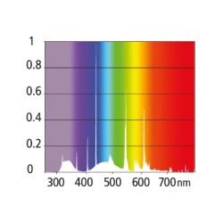 Neon T5 Zona 1, UVI 1.0