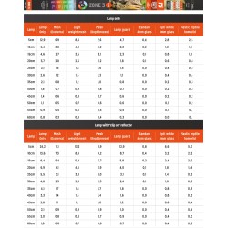 Neon T5 Zona 2 12%, UVI 4.1