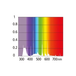 Neon T5 Zona 2 12%, UVI 4.1