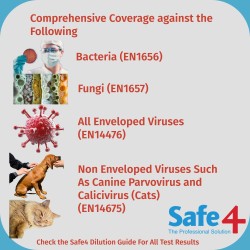 Disinfettante concentrato Safe4